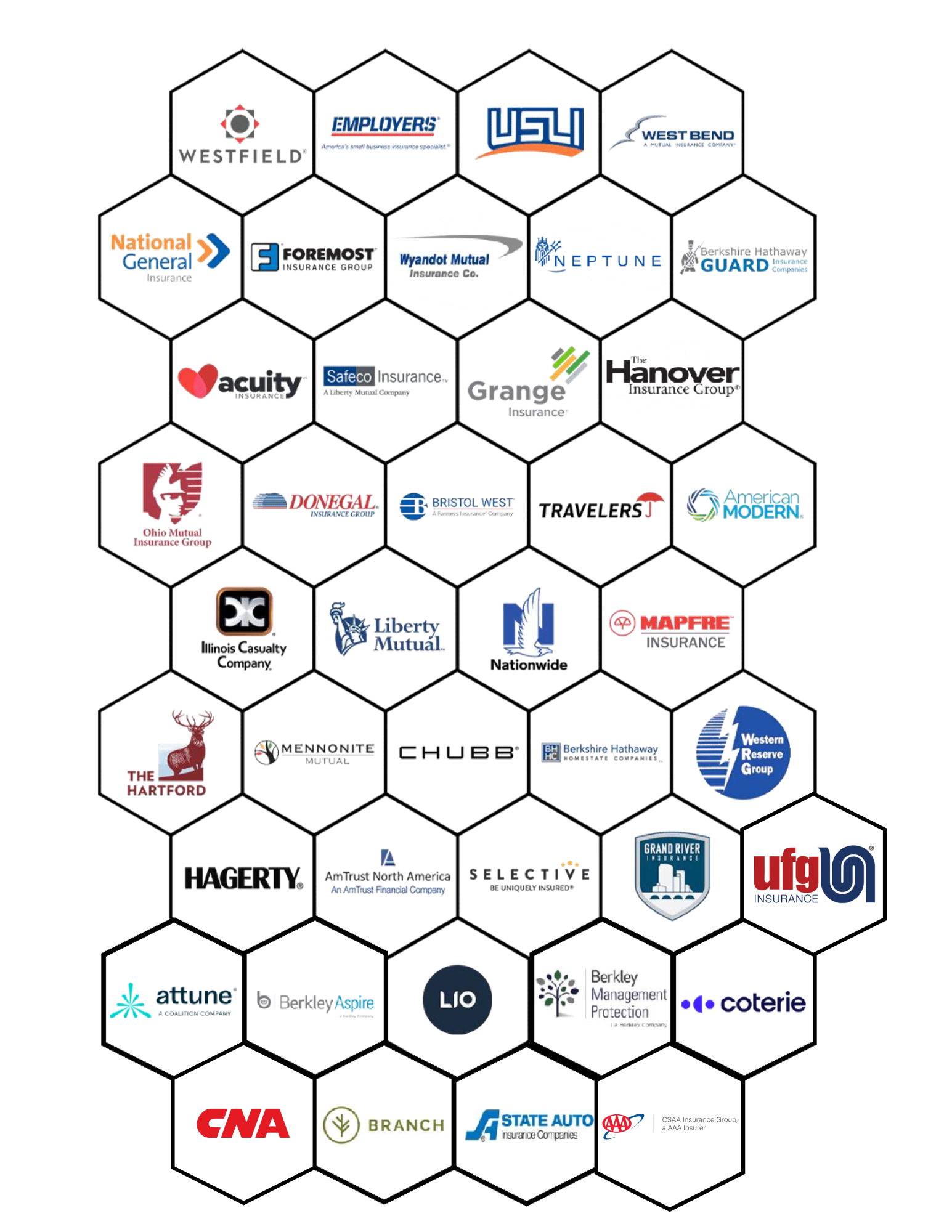 Insurance companies available through Riverside Insurance Partners